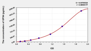 Mouse Glutathione Peroxidase 4 (GPX4) ELISA Kit