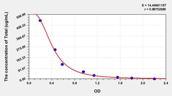 Goat Total cholesterol (TC) ELISA Kit