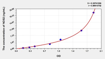 Cattle NitricOxide Synthase 2, Inducible (NOS2/iNOS) ELISA Kit