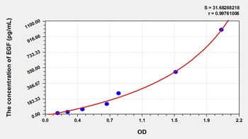 Rabbit Epidermal Growth Factor (EGF) ELISA Kit