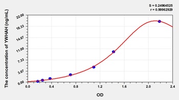 Human 14-3-3 protein eta ELISA Kit