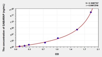 Human GABA-Receptor A Associated Protein (GABARAP) ELISA Kit