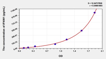 Human IFNW1 ELISA Kit