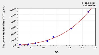 Human hs-cTnT ELISA Kit