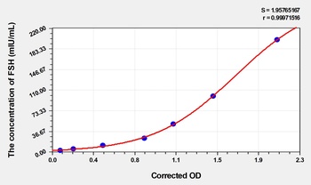 Sheep FSH ELISA Kit
