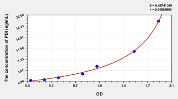 Mouse PDI ELISA Kit