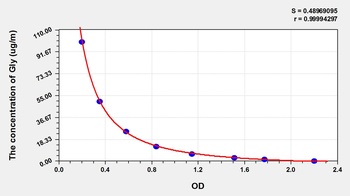 Rat Glycine (Gly) ELISA Kit