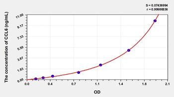 Mouse Chemokine C-C-Motif Ligand 6 (CCL6) ELISA Kit