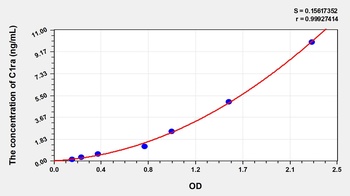 Mouse ELISA Kit