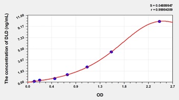 Rat DLD ELISA Kit