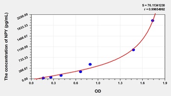 Gallus NPY ELISA Kit