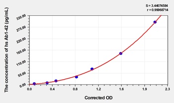 Human hs Ab1-42 ELISA Kit