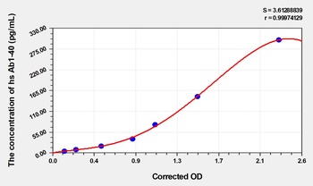 Human hs Ab1-40 ELISA Kit