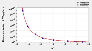 Rat OX ELISA Kit