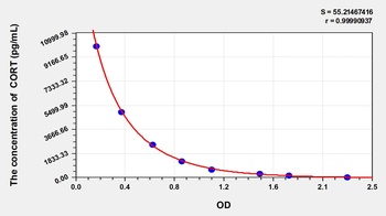 Gallus T3 ELISA Kit