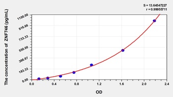 Human ZNF746 ELISA Kit