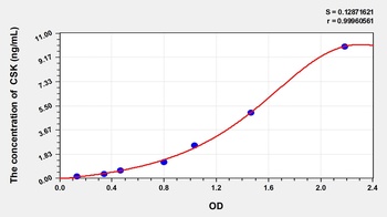 Human CSK ELISA Kit