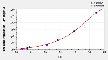 Mouse TJP1 ELISA Kit