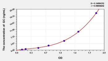 Rat Glucocorticoid (GC) ELISA Kit
