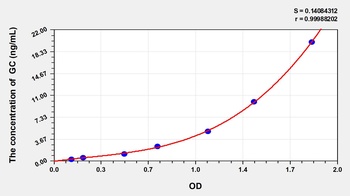 Rat GC ELISA Kit