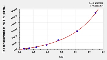 Human hs-cTnI ELISA Kit