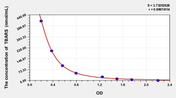Human Thiobarbituric Acid Reactive Substance (TBARS) ELISA Kit