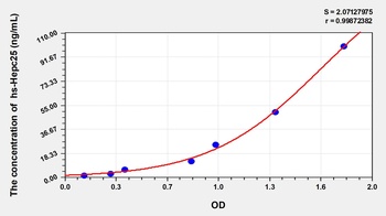 Human High Sensitivity Hepcidin 25 (hs-Hepc25) ELISA Kit