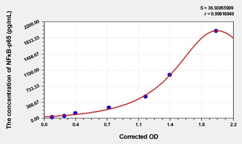 Mouse NFKB-p65 ELISA Kit