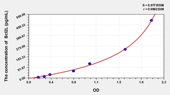 Rat Bcl2L ELISA Kit