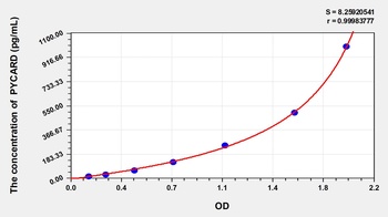 Human PYCARD ELISA Kit