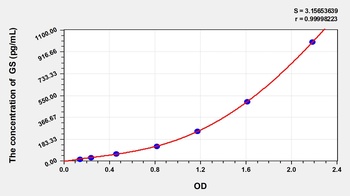 Mouse GS ELISA Kit