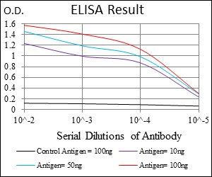 ABCC4 Antibody