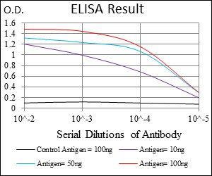 ABCC4 Antibody