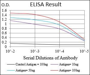 APP Antibody
