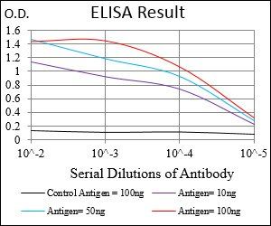 CA9 Antibody