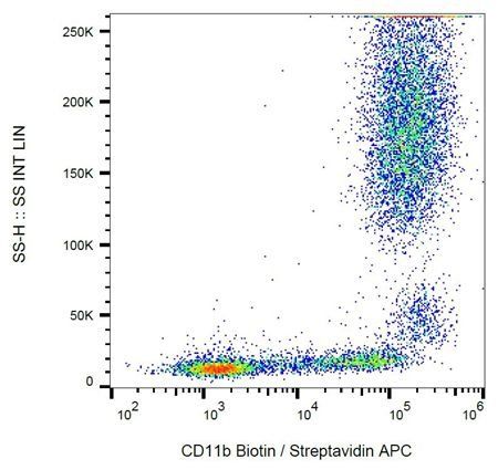 CD11b antibody (Biotin)