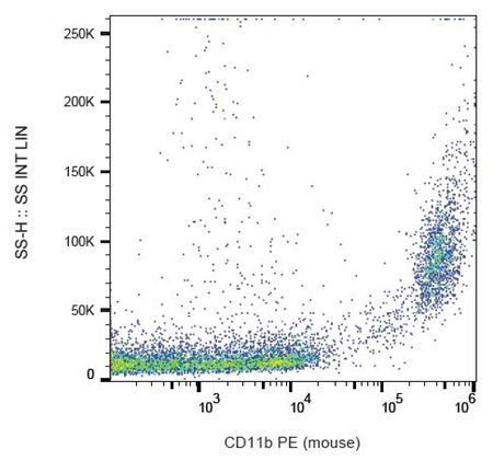CD11b antibody (PE)