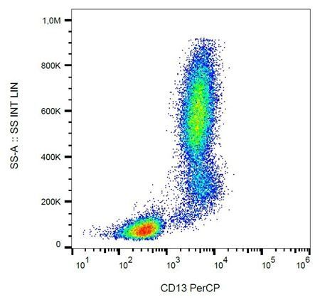 CD13 antibody (PerCP)