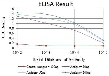 CD15 Antibody