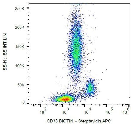 CD33 antibody (Biotin)