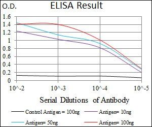 CD59 Antibody