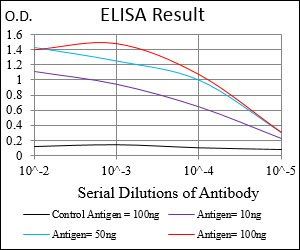 CD68 Antibody