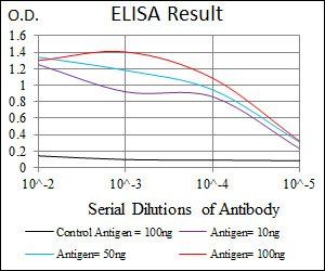 CD6 Antibody