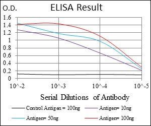 CFLAR Antibody