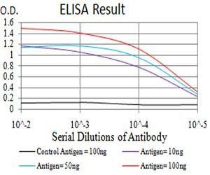 DHX58 Antibody