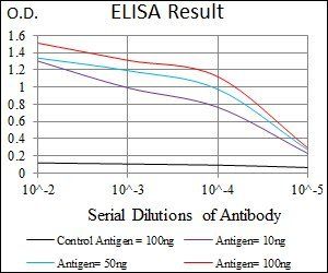 DKK3 Antibody