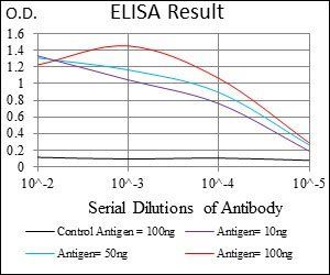 EPN1 Antibody