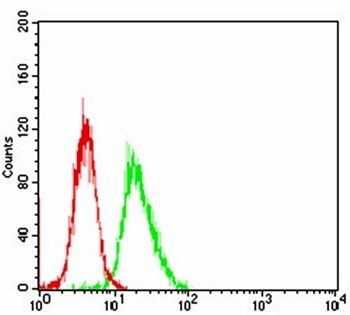 HH3 Antibody