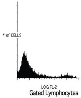 Mouse anti Human HLA-DR, conjugated with Biotin