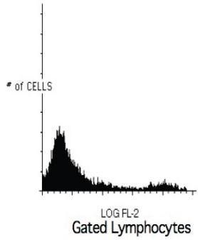 HLA-DR antibody (Biotin)